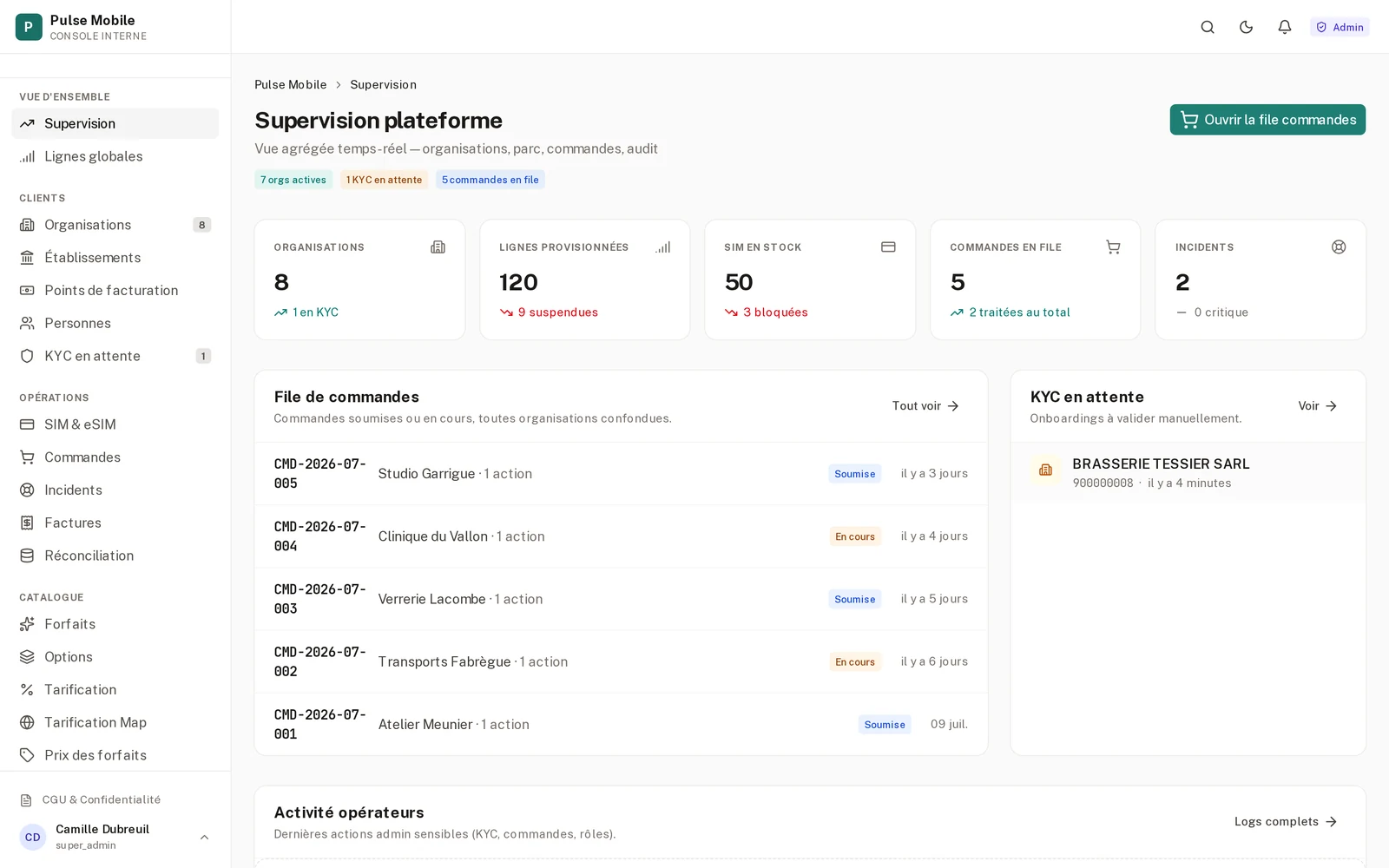 Tableau de bord des organisations, lignes, cartes SIM et commandes en cours.